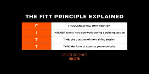 what is the fitt formula|fitt formula example.